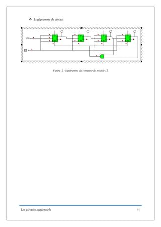 Les circuits séquentiels 8 |
 Logigramme de circuit
Figure_2 : logigramme de compteur de module 12
 