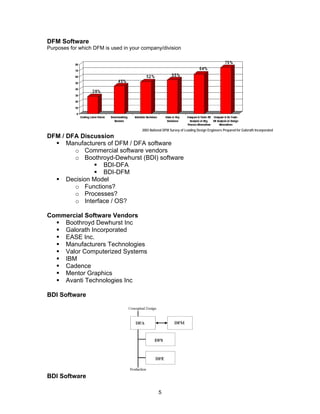 DFM Software 
Purposes for which DFM is used in your company/division 
2003 National DFM Survey of Leading Design Engineers Prepared for Galorath Incorporated 
5 
DFM / DFA Discussion 
ƒ Manufacturers of DFM / DFA software 
o Commercial software vendors 
o Boothroyd-Dewhurst (BDI) software 
ƒ BDI-DFA 
ƒ BDI-DFM 
ƒ Decision Model 
o Functions? 
o Processes? 
o Interface / OS? 
Commercial Software Vendors 
ƒ Boothroyd Dewhurst Inc 
ƒ Galorath Incorporated 
ƒ EASE Inc. 
ƒ Manufacturers Technologies 
ƒ Valor Computerized Systems 
ƒ IBM 
ƒ Cadence 
ƒ Mentor Graphics 
ƒ Avanti Technologies Inc 
BDI Software 
BDI Software 
 