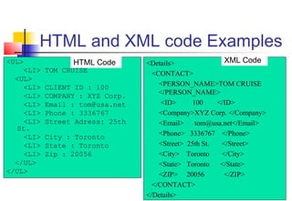 HTML and XML code Examples
<UL>             HTML Code       <Details>                XML Code
    <LI>   TOM CRUISE              <CONTACT>
  <UL>
    <LI>   CLIENT ID : 100           <PERSON_NAME>TOM CRUISE
    <LI>   COMPANY : XYZ Corp.       </PERSON_NAME>
    <LI>   Email : tom@usa.net        <ID>     100     </ID>
    <LI>   Phone : 3336767           <Company>XYZ Corp. </Company>
    <LI>   Street Adress: 25th       <Email>    tom@usa.net</Email>
  St.
    <LI>   City : Toronto            <Phone> 3336767 </Phone>
    <LI>   State : Toronto           <Street> 25th St.   </Street>
    <LI>   Zip : 20056               <City> Toronto      </City>
  </UL>                              <State> Toronto    </State>
</UL>                                <ZIP> 20056          </ZIP>
                                   </CONTACT>
                                 </Details>             10Core XML / Chapter 1 / Slide 10 of 35
 