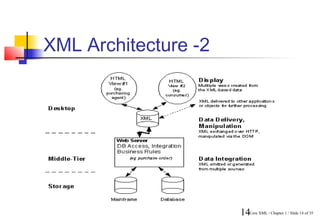 XML Architecture -2




                      14Core XML / Chapter 1 / Slide 14 of 35
 