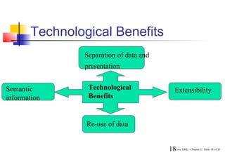 Technological Benefits
               Separation of data and
               presentation


Semantic        Technological               Extensibility
information     Benefits


                Re-use of data


                                        18Core XML / Chapter 1 / Slide 18 of 35
 
