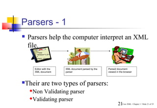 Parsers - 1
   Parsers help the computer interpret an XML
    file.
          <?xml
          version= “1.0”?
          >
          <nxn> </nxn>




        Editor with the     XML document parsed by the   Parsed document
        XML document        parser                       viewed in the browser




Their are two types of parsers:

    Non Validating parser
    Validating parser
                                                                 21Core XML / Chapter 1 / Slide 21 of 35
 