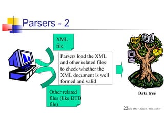 Parsers - 2
         XML
         file
           Parsers load the XML
           and other related files
           to check whether the
           XML document is well
           formed and valid

      Other related                                 Data tree
      files (like DTD
      file)
                                     22Core XML / Chapter 1 / Slide 22 of 35
 