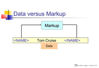Data versus Markup
             Markup


<NAME>   Tom Cruise   </NAME>
             Data




                          23Core XML / Chapter 1 / Slide 23 of 35
 