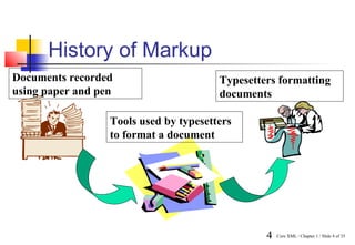 History of Markup
Documents recorded                      Typesetters formatting
using paper and pen                     documents

                  Tools used by typesetters
                  to format a document




                                                 4   Core XML / Chapter 1 / Slide 4 of 35
 