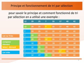 L’analyse et Expérimentation de algorithme du Tri par sélection | PPT
