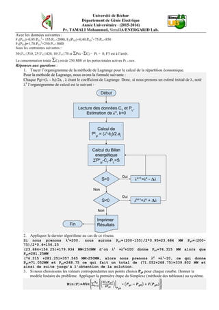 Université de Béchar
Département de Génie Electrique
Année Universitaire - (2015-2016)
Pr. TAMALI Mohammed, SimulIA/ENERGARID Lab.
Avec les données suivantes :
F1(PG1)=0,95.PG1
2
+ 155.PG1+2000, F2(PG2)=0,40.PG2
2
+75.PG2+850
F3(PG3)=1,70.PG3
2
+250.PG3+3000
Sous les contraintes suivantes :
30≤PG1≤510, 25≤PG2≤420, 10≤PG3≤70 et ΣPGi −ΣCj − PL = 0, F3 est à l’arrêt.
La consommation totale ΣCj est de 250 MW et les pertes totales actives PL ≈ 0MW.
Réponses aux questions :
1. Tracer l’organigramme de la méthode de Lagrange pour le calcul de la répartition économique.
Pour la méthode de Lagrange, nous avons la formule suivante :
Chaque Pgi=(λ – bi)/2ai , λ étant le coefficient de Lagrange. Donc, si nous prenons un estimé initial de λ, noté
λ0
l’organigramme de calcul est le suivant :
2. Appliquer le dernier algorithme au cas de ce réseau.
Si nous prenons λ0
=200, nous aurons Pg1=(200-155)/2*0.95=23.684 MW Pg2=(200-
75)/2*0.4=156.25
(23.684+156.25)=179.934 MW<250MW d’où λ1
=λ0
+100 donne Pg1=76.315 MW alors que
Pg2=281.25MW
(76.315 +281.25)=357.565 MW>250MW, alors nous prenons λ2
=λ1
-10, ce qui donne
Pg1=71.052MW et Pg2=268.75 ce qui fait un total de (71.052+268.75)=339.802 MW et
ainsi de suite jusqu’à l’obtention de la solution.
3. Si nous choisissons les valeurs correspondantes aux points choisis Pg0 pour chaque courbe. Donner le
modèle linéaire du problème. Appliquer la première étape du Simplexe (méthode des tableaux) au système.
Min(F)=𝑴𝒊𝒏 �∑ ��
𝒅𝑭 𝒊(𝑷 𝒈𝒊)
𝒅𝑷 𝒈𝒊
��
𝑷 𝒈𝟎
∗ �𝑷 𝒈𝒊 − 𝑷 𝒈𝟎� + 𝑭(𝑷 𝒈𝟎)�
𝑵 𝒈
𝒊=𝟏
�
 