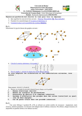 Université de Béchar
Département de Génie Mécanique
Année Universitaire - (2015-2016)
Pr. TAMALI Mohammed, SimulIA/ENERGARID Lab.
Correction de l’examen finale : Génie Mécanique & Energétique
Module : Recherche Opérationnelle 2MGM1F291
Réponses aux questions du cours (Suivre le lien pour voir la réponse):
4. Que signifient les mots de la liste suivants : {Dantzig, Mesurabilité, PL, Base réalisable}
5. Enumérer les caractéristiques de la matrice d’admittance A.
6. Comment évalue-t-on la sensibilité des systèmes linéaires.
Ex 1 :
Sélectionner le type de chacun des graphes suivants :
1 2 3
4 5
• Calculer la matrice admittance A du graphe 2.
𝐴 = �
1
−1
0
0
−1
0
0
1
−1
0
1
0
0
−1
1
0
0
0
1
−1
�
• Pour le graphe 1, calculer les degrés des nœuds d-
(x3) et d+
(x4).
Si nous adoptons les orientations et les numérotations suivantes, nous
aurons :
Nous aurons : d-
(x3)=2 ; d+
(x4)=0
• Donner un exemple de procédé industriel pour chaque cas de graphe.
1. Réseau électrique (maillé).
2. Réseau de transport de marchandises.
3. Hiérarchie de gestion d’un complexe industriel.
4. Système d’affectation des groupes dans des usines travaillant au quart
(cas de deux équipes).
5. Cas de panne totale dans une procédé industriel.
Ex 2 :
Une usine fabrique 2 produits P1 et P2 en utilisant un certain nombre de ressources : équipement, main
d’œuvre, matières premières. Ces besoins sont indiqués dans le tableau ci-dessous. Par ailleurs, chaque ressource est
disponible en quantité limitée (voir tableau suivant) :
 