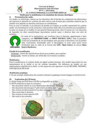 Université de Béchar
Département de Génie Electrique
TP N° 2 - (2015-2016)
Pr. TAMALI Mohammed, SimulIA/ENERGARID Lab.
Outils pour la modélisation et la simulation des réseaux électriques
I) Présentation des outils.
Les études, en technologie, lancées par les chercheurs afin d’élucider les complexités des phénomènes
qui régissent et entourent les systèmes de notre univers sont d’autant plus contrôlées aisément que la
manière avec laquelle ces dernières sont prises en considération.
Pour en avoir la certitude, il est judicieux de prendre en évidence un modèle représentatif du système
étudié. Une formalisation est été consacrée à cette première tâche afin d’en permettre une manipulation.
La prise en charge de ce modèle est une question beaucoup posée, dans la mesure où c’est nécessaire
de reprendre les dites caractéristiques équivalentes comme sujets à observer dans une série de
scénarios.
Les outils de la manipulation, par excellence dans ce domaine, appartiennent à deux
catégories, soit PROPRIETAIRE ou OPEN SOURCE (GPL). Pour la première,
l’outil est la propriété de son développeur alors que pour la deuxième c’est un produit
libre d’utilisation, distribuable entre le développeur et toute autre partie tierce
(Utilisation dans le cadre de la licence dite GPL, Open Source ou encore Open
Source Hardware).
Finalité de la modélisation
Technique : fournir des spécifications claires pour produire, puis exploiter
Intellectuelle : fournir au métier, une utilité dans les structures sociétales.
Modélisation
Pour la modélisation, le système étudié est appelé système primaire. Son modèle (équivalent) est une
représentation de la réalité et est dit système secondaire. Par définition un modèle est une
représentation simplifiée de la réalité. Le but majeur de cette opération c’est de DÉCRIRE, PRÉDIRE,
EXPLIQUER & RÉAGIR.
Modélisation graphique
C’est une stratégie modélisatrice des systèmes utilisant le graphique comme langage et outil de travail.
II) Exploration du CD fourni
Le fichier image du DVD Rom COURS est disponible sur le lien :
Le DVD comprend un choix de ressources
- Des documents relatifs au cours Modélisation des réseaux électriques
- Des documents électroniques (*.pdf) relatifs au même sujet
- Des versions de démonstration d’un choix exhaustif de logiciels courants
- Bien connu dans le domaine.
- Des versions d’outils logiciels GPL.
- Des outils et des utilitaires.
 
