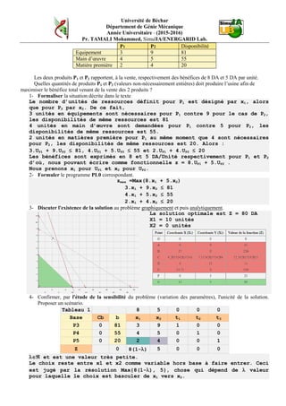 Université de Béchar
Département de Génie Mécanique
Année Universitaire - (2015-2016)
Pr. TAMALI Mohammed, SimulIA/ENERGARID Lab.
P1 P2 Disponibilité
Equipement 3 9 81
Main d’œuvre 4 5 55
Matière première 2 4 20
Les deux produits P1 et P2 rapportent, à la vente, respectivement des bénéfices de 8 DA et 5 DA par unité.
Quelles quantités de produits P1 et P2 (valeurs non-nécessairement entières) doit produire l’usine afin de
maximiser le bénéfice total venant de la vente des 2 produits ?
1- Formaliser la situation décrite dans le texte
Le nombre d’unités de ressources définit pour P1 est désigné par x1, alors
que pour P2 par x2. De ce fait,
3 unités en équipements sont nécessaires pour P1 contre 9 pour le cas de P2,
les disponibilités de même ressources est 81
4 unités en main d’œuvre sont demandées pour P1 contre 5 pour P2, les
disponibilités de même ressources est 55.
2 unités en matières première pour P1 au même moment que 4 sont nécessaires
pour P2, les disponibilités de même ressources est 20. Alors :
3.UP1 + 9.UP2 ≤ 81, 4.UP1 + 5.UP2 ≤ 55 et 2.UP1 + 4.UP2 ≤ 20
Les bénéfices sont exprimés en 8 et 5 DA/Unité respectivement pour P1 et P2
d’où, nous pouvant écrire comme fonctionnelle z = 8.UP1 + 5.UP2 .
Nous prenons x1 pour UP1 et x2 pour UP2.
2- Formuler le programme PL0 correspondant.
zmax =Max(8.x1 + 5.x2)
3.x1 + 9.x2 ≤ 81
4.x1 + 5.x2 ≤ 55
2.x1 + 4.x2 ≤ 20
3- Discuter l'existence de la solution au problème graphiquement et puis analytiquement.
La solution optimale est Z = 80 DA
X1 = 10 unités
X2 = 0 unités
4- Confirmer, par l'étude de la sensibilité du problème (variation des paramètres), l'unicité de la solution.
Proposer un scénario.
Tableau 1 8 5 0 0 0
Base Cb b x1 x2 t1 t2 t3
P3 0 81 3 9 1 0 0
P4 0 55 4 5 0 1 0
P5 0 20 2 4 0 0 1
Z 0 8(1-λ) 5 0 0 0
λ∈ℜ et est une valeur très petite.
Le choix reste entre x1 et x2 comme variable hors base à faire entrer. Ceci
est jugé par la résolution Max{8(1-λ), 5}, chose qui dépend de λ valeur
pour laquelle le choix est basculer de x1 vers x2.
 