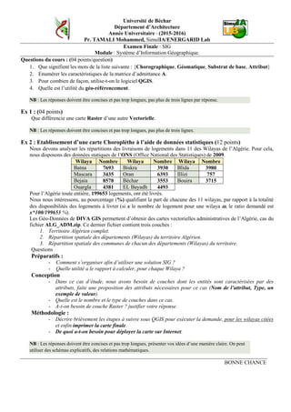 Université de Béchar
Département d’Architecture
Année Universitaire - (2015-2016)
Pr. TAMALI Mohammed, SimulIA/ENERGARID Lab
Examen Finale : SIG
Module : Système d’Information Géographique.
Questions du cours : (04 points/question)
1. Que signifient les mots de la liste suivante : {Chorographique, Géomatique, Substrat de base, Attribut}
2. Enumérer les caractéristiques de la matrice d’admittance A.
3. Pour combien de façon, utilise-t-on le logiciel QGIS.
4. Quelle est l’utilité du géo-référencement.
NB : Les réponses doivent être concises et pas trop longues, pas plus de trois lignes par réponse.
Ex 1 : (04 points)
Que différencie une carte Raster d’une autre Vectorielle.
NB : Les réponses doivent être concises et pas trop longues, pas plus de trois lignes.
Ex 2 : Etablissement d’une carte Choroplèthe à l’aide de données statistiques (12 points)
Nous devons analyser les répartitions des livraisons de logements dans 11 des Wilayas de l’Algérie. Pour cela,
nous disposons des données statiques de l’ONS (Office National des Statistiques) de 2009.
Wilaya Nombre Wilaya Nombre Wilaya Nombre
Batna 7693 Biskra 3930 Blida 3980
Mascara 3435 Oran 6393 Illizi 757
Bejaia 8578 Béchar 3553 Bouira 3715
Ouargla 4381 EL Bayadh 4493
Pour l’Algérie toute entière, 199653 logements, ont été livrés.
Nous nous intéressons, au pourcentage (%) qualifiant la part de chacune des 11 wilayas, par rapport à la totalité
des disponibilités des logements à livrer (si x le nombre de logement pour une wilaya ω, le ratio demandé est
x*100/199653 %).
Les Géo-Données de DIVA GIS permettent d’obtenir des cartes vectorielles administratives de l’Algérie, cas du
fichier ALG_ADM.zip. Ce dernier fichier contient trois couches :
1. Territoire Algérien complet.
2. Répartition spatiale des départements (Wilayas) du territoire Algérien.
3. Répartition spatiale des communes de chacun des départements (Wilayas) du territoire.
Questions
Préparatifs :
- Comment s’organiser afin d’utiliser une solution SIG ?
- Quelle utilité a le rapport à calculer, pour chaque Wilaya ?
Conception
- Dans ce cas d’étude, nous avons besoin de couches dont les entités sont caractérisées par des
attributs, faite une proposition des attributs nécessaires pour ce cas (Nom de l’attribut, Type, un
exemple de valeur).
- Quelle est le nombre et le type de couches dans ce cas.
- A-t-on besoin de couche Raster ? justifier votre réponse.
Méthodologie :
- Décrire brièvement les étapes à suivre sous QGIS pour exécuter la demande, pour les wilayas citées
et enfin imprimer la carte finale.
- De quoi a-t-on besoin pour déployer la carte sur Internet.
NB : Les réponses doivent être concises et pas trop longues, présenter vos idées d’une manière claire. On peut
utiliser des schémas explicatifs, des relations mathématiques.
BONNE CHANCE
 