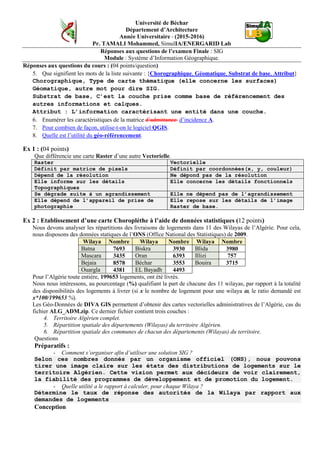Université de Béchar
Département d’Architecture
Année Universitaire - (2015-2016)
Pr. TAMALI Mohammed, SimulIA/ENERGARID Lab
Réponses aux questions de l’examen Finale : SIG
Module : Système d’Information Géographique.
Réponses aux questions du cours : (04 points/question)
5. Que signifient les mots de la liste suivante : {Chorographique, Géomatique, Substrat de base, Attribut}
Chorographique, Type de carte thématique (elle concerne les surfaces)
Géomatique, autre mot pour dire SIG.
Substrat de base, C’est la couche prise comme base de référencement des
autres informations et calques.
Attribut : L’information caractérisant une entité dans une couche.
6. Enumérer les caractéristiques de la matrice d’admittance d’incidence A.
7. Pour combien de façon, utilise-t-on le logiciel QGIS.
8. Quelle est l’utilité du géo-référencement.
Ex 1 : (04 points)
Que différencie une carte Raster d’une autre Vectorielle.
Raster Vectorielle
Définit par matrice de pixels Définit par coordonnées(x, y, couleur)
Dépend de la résolution Ne dépond pas de la résolution
Elle informe sur les détails
Topographiques
Elle concerne les détails fonctionnels
Se dégrade suite à un agrandissement Elle ne dépend pas de l’agrandissement
Elle dépend de l’appareil de prise de
photographie
Elle repose sur les détails de l’image
Raster de base.
Ex 2 : Etablissement d’une carte Choroplèthe à l’aide de données statistiques (12 points)
Nous devons analyser les répartitions des livraisons de logements dans 11 des Wilayas de l’Algérie. Pour cela,
nous disposons des données statiques de l’ONS (Office National des Statistiques) de 2009.
Wilaya Nombre Wilaya Nombre Wilaya Nombre
Batna 7693 Biskra 3930 Blida 3980
Mascara 3435 Oran 6393 Illizi 757
Bejaia 8578 Béchar 3553 Bouira 3715
Ouargla 4381 EL Bayadh 4493
Pour l’Algérie toute entière, 199653 logements, ont été livrés.
Nous nous intéressons, au pourcentage (%) qualifiant la part de chacune des 11 wilayas, par rapport à la totalité
des disponibilités des logements à livrer (si x le nombre de logement pour une wilaya ω, le ratio demandé est
x*100/199653 %).
Les Géo-Données de DIVA GIS permettent d’obtenir des cartes vectorielles administratives de l’Algérie, cas du
fichier ALG_ADM.zip. Ce dernier fichier contient trois couches :
4. Territoire Algérien complet.
5. Répartition spatiale des départements (Wilayas) du territoire Algérien.
6. Répartition spatiale des communes de chacun des départements (Wilayas) du territoire.
Questions
Préparatifs :
- Comment s’organiser afin d’utiliser une solution SIG ?
Selon ces nombres donnés par un organisme officiel (ONS), nous pouvons
tirer une image claire sur les états des distributions de logements sur le
territoire Algérien. Cette vision permet aux décideurs de voir clairement,
la fiabilité des programmes de développement et de promotion du logement.
- Quelle utilité a le rapport à calculer, pour chaque Wilaya ?
Détermine le taux de réponse des autorités de la Wilaya par rapport aux
demandes de logements
Conception
 