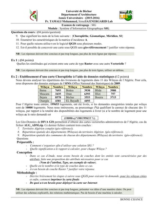 Université de Béchar
Département d’Architecture
Année Universitaire - (2015-2016)
Pr. TAMALI Mohammed, SimulIA/ENERGARID Lab
Examen de rattrapage : SIG
Module : Système d’Information Géographique SIG.
Questions du cours : (04 points/question)
9. Que signifient les mots de la liste suivante : {Choroplèthe, Géomatique, Méridien, SI}
10. Enumérer les caractéristiques de la matrice d’incidence A.
11. Pour quelle raisons utilise-t-on le logiciel QGIS sous plusieurs modes.
12. Est-il possible de concevoir une carte sous QGIS sans géo-référencement ? justifier votre réponse.
NB : Les réponses doivent être concises et pas trop longues, pas plus de trois lignes par réponse.
Ex 1 : (04 points)
Quelles les similitudes qui existent entre une carte de type Raster avec une autre Vectorielle ?
NB : Les réponses doivent être concises et pas trop longues, pas plus de trois lignes, utiliser un tableau.
Ex 2 : Etablissement d’une carte Choroplèthe à l’aide de données statistiques (12 points)
Nous devons analyser les répartitions des livraisons de logements dans 11 des Wilayas de l’Algérie. Pour cela,
nous disposons des données statiques de l’ONS (Office National des Statistiques) de 2009.
Wilaya Nombre Wilaya Nombre Wilaya Nombre
Batna 7693 Biskra 3930 Blida 3980
Mascara 3435 Oran 6393 Illizi 757
Bejaia 8578 Béchar 3553 Bouira 3715
Ouargla 4381 EL Bayadh 4493
Pour l’Algérie toute entière, 199653 logements, ont été livrés, si les demandes enregistrées totales par wilaya
sont de 10000 logements. Nous nous intéressons, au pourcentage (%) qualifiant la carence de chacune des 11
wilayas, par rapport à la totalité des disponibilités des logements à livrer (si x le nombre de logement pour une
wilaya ω, le ratio demandé est
(10000-x)*100/199653 %).
Les Géo-Données de DIVA GIS permettent d’obtenir des cartes vectorielles administratives de l’Algérie, cas du
fichier ALG_ADM.zip. Ce dernier fichier contient trois couches :
7. Territoire Algérien complet (géo-référencé).
8. Répartition spatiale des départements (Wilayas) du territoire Algérien (géo-référencé).
9. Répartition spatiale des communes de chacun des départements (Wilayas) du territoire (géo-référencé).
Questions
Préparatifs :
- Comment s’organiser afin d’utiliser une solution SIG ?
- Quelle signification a le rapport à calculer, pour chaque Wilaya ?
Conception
- Dans ce cas d’étude, nous avons besoin de couches dont les entités sont caractérisées par des
attributs, faite une proposition des attributs nécessaires pour ce cas
(Nom de l’attribut, Type, un exemple de valeur).
- Quelle est le nombre et le type de couches dans ce cas.
- A-t-on besoin de couche Raster ? justifier votre réponse.
Méthodologie :
- Décrire brièvement les étapes à suivre sous QGIS pour exécuter la demande, pour les wilayas citées
et enfin, comment imprimer la carte finale.
- De quoi a-t-on besoin pour déployer la carte sur Internet.
NB : Les réponses doivent être concises et pas trop longues, présenter vos idées d’une manière claire. On peut
utiliser des schémas explicatifs, des relations mathématiques. Pas de besoin d’une machine à calculer.
BONNE CHANCE
 