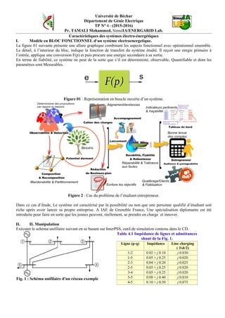 Université de Béchar
Département de Génie Electrique
TP N° 4 - (2015-2016)
Pr. TAMALI Mohammed, SimulIA/ENERGARID Lab.
Caractéristiques des systèmes électro-énergétiques
I. Modèle en BLOC FONCTIONNEL d‘un système electroenergetique.
La figure 01 suivante présente une allure graphique combinant les aspects fonctionnel avec opérationnel ensemble.
Le détail, à l’interieur du bloc, indique la fonction de transfert du système étudié. Il reçoit une enrgie primaire à
l’entrée, applique une conversion F(p) et puis procure une energie secondaire à sa sortie.
En terme de fiabilité, ce système ne peut de la sorte que s’il est déterministe, observable, Quantifiable et dont les
paramètres sont Mesurables.
Figure 01 : Représentation en boucle ouverte d’un système.
Figure 2 : Cas du problème de l’étudiant entrepreneur.
Dans ce cas d’étude, Le système est caractérisé par la possibilité ou non que une personne qualifié d’étudiant soit
riche après avoir lancer sa propre entreprise. A IAE de Grenoble France, Une spécialisation diplomante est été
introduite pour faire en sorte que les jeunes peuvent, réellement, se prendre en charge et innover.
II. II. Manipulation
Exécuter le schéma unifilaire suivant en se basant sur InterPSS, outil de simulation contenu dans le CD.
Fig. 1 : Schéma unifilaire d'un réseau exemple
Table 4.1 Impédance de lignes et admittances
shunt de la Fig. 1.
Ligne (p-q) Impédance Line charging
( Ysh/2)
1-2 0.02 + j 0.10 j 0.030
1-5 0.05 + j 0.25 j 0.020
2-3 0.04 + j 0.20 j 0.025
2-5 0.05 + j 0.25 j 0.020
3-4 0.05 + j 0.25 j 0.020
3-5 0.08 + j 0.40 j 0.010
4-5 0.10 + j 0.50 j 0.075
 