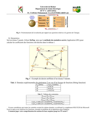 Université de Béchar
Département de Génie Electrique
TP N° 6 - (2015-2016)
Pr. TAMALI Mohammed, SimulIA/ENERGARID Lab.
Méthode numériques
I) Outils de l’analyse numérique
Dans la réalité des choses, les systèmes qui composent et forment notre univers sont certainement non-linéaires. Pour des
raisons de prise en considération et d’étude, nous considérons, pour des cas de systèmes donnés, que la région où celui-ci se
comporte d’une manière continue et linéaire.
Le caractère de proportionnalité et de superposition est alors significatif pour ce genre de systèmes.
Fig. 1 : Redressement linéaire d’une fonction Fig. 2 : Cas d’un système linéaire
𝑒 𝑥
= 1 +
𝑥
1!
+
𝑥2
2!
+
𝑥3
3!
+ ⋯ , −∞ < 𝑥 < ∞ (1)
𝐹(𝑝) = 𝐾. 𝑝 𝑐𝑎𝑠 𝑑𝑒 𝑓𝑜𝑛𝑐𝑡𝑖𝑜𝑛 𝑝𝑟𝑜𝑝𝑜𝑟𝑡𝑖𝑜𝑛𝑛𝑒𝑙𝑙𝑒 (2)
Dans la littérature, beaucoup de méthodes sont proposées afin de répondre à la demande de
résolution de systèmes LINEAIRES OU NON LINEAIRES. Dans la liste qui suit, on
énumère quelques méthodes (les plus utilisées).
• Méthode directes ou d’élimination (Gauss, Gauss-Jordan, Cramer, LU, …)
• Méthode itératives (Gauss-Seidel, Newton-Raphson, Bellman, Fletcher-Powell, …)
• Méthodes graphiques (Schéma bloc, Représentation sur référentiel R 2
, …)
• Méthodes économiques (Simplexe, Simplexe conjugué, …).
Les langages de programmation (classique (BASIC),
Procédural (C, PASCAL standard), POO (C++11,
PASCAL Objet, ..), visuelle (SUMILINK, VISSIM,
MATMODELICA, MATCAD, …) permettent
d’écrire des codes de calcul destinés pour la résolution
des systèmes linéaires (Touchant ou pas le calcul dans
le domaine électro-énergétique). Pour les grands
systèmes, sont utilisés des machines très puissantes appelés GRID, CLUSER ou
CLOUD, on en trouve énormément sur Internet, ceux qui présentent des services
gratuitement (NEOS Server) et d’autres qui distribuent des JETONS selon la
facture relative aux travaux à effectuer (GOOGLE CLOUD, Amazon Elastic
Compute Cloud ou AMAZONE EC2). A l’ère de l’internet, beaucoup de plateformes déployées sur le Net permettent de
résoudre complètement un système linéaire
Principe des méthodes directes
a. Début
b. Transformer le système (ex : Triangularisation, Diagonalisation,…)
c. Déterminer les inconnues.
d. Fin.
Principe des méthodes itératives
a. Début
b. Formatage du système.
c. Proposition de l’estimé initial iter0
d. Détermination de l’estimé suivant de la formule de récurrence
e. Tester si TEST d’arrêt atteint, sinon ré-estimer le suivant.
f. Fin
Démontrer, graphiquement le processus de convergence de Gauss-Seidel.
Discuter la propagation de l’erreur dans les cas de somme/soustraction, du produit/division.
Dans le cas général si f(x1,x2,…,xn) est une fonction multi-variable, nous avons :
∆𝑓 = �
𝜕𝑓
𝜕𝑥1
� ∆𝑥1 + �
𝜕𝑓
𝜕𝑥2
� ∆𝑥2 + ⋯ + �
𝜕𝑓
𝜕𝑥 𝑛
� ∆𝑥 𝑛
 