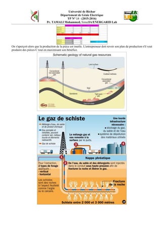 Université de Béchar
Département de Génie Electrique
TP N° 7 - (2015-2016)
Pr. TAMALI Mohammed, SimulIA/ENERGARID Lab.
Le détail de ces notions et termes ne sont pas familier avec cette partie de l’étymologie. L’Université, avec ses laboratoires et ses
équipements de recherche doit, dans les contenus dispensés, mettre à jour les notions afin de donner plus de respects et de
confiance. Une politique de développement durable nous fera exploiter nos vraies ressources d’une manière rationnelle (Fig. 4).
Fig. 4 : Positionnement de la recherche par rapport aux questions relatives à la gestion de l’énergie.
II). Manipulation
Soit un réseau 5 nœuds, Utiliser SixPap ainsi que la méthode des moindres carrés (Application GPL) pour
calculer les coefficients des fonctions coût décrites dans le tableau 1.
Fig. 1 : Exemple de dessin unifilaire d’un réseau 5 nœuds.
Tab. 1: Données expérimentales du générateur 2 en vue d’un lissage de fonction (fitting function)
Pgi (MWh) Fi(Pgi) ($/MWh)
10 4730.36
30 9676.26
50 15522.82
Tab. 2 : Tableau des contraintes
PG1min≤ PG1≤ PG1max
PG2min ≤ PG2 ≤PG2max
PG3min ≤ PG3 ≤ PG3max
F1(PG1)=3409.235+138.0899*PG1+0.4079592*PG1
2
F2(PG2)=3409.235+138.0899*PG2+0.4079592*PG2
2
Si nous considérons que toutes les centrales avaient les mêmes données, en utilisant Le complément SOLVEUR de Microsoft
Excel et après avoir linéariser les fonctions, résoudre le problème de la répartition selon Simplexe.
Comment juger votre compréhension des notions de base acquises jusqu’au TP actuel ?
 