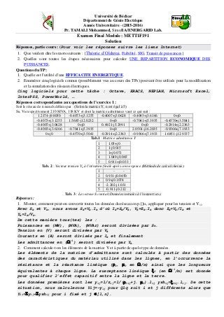 Université de Béchar
Département de Génie Electrique
Année Universitaire - (2015-2016)
Pr. TAMALI Mohammed, SimulIA/ENERGARID Lab.
Examen Final Module : METT1F191
Solution
Réponses, partie cours : (Pour voir les réponses suivre les liens Internet)
1. Que veulent dire les mots suivants : {Théorie d’Olduvai, Fiabilité, SIG, Transit de puissances}
2. Quelles sont toutes les étapes nécessaires pour calculer UNE REPARTITION ECONOMIQUE DES
PUISSANCES.
Questions du TP:
1. Quelle est l’utilité d’une EFFICACITE ENERGETIQUE.
2. Enumérer cinq logiciels connus (possiblement vus au cours des TPs) pouvant être utilisés pour la modélisation
et la simulation des réseaux électriques.
Cinq logiciels pour cette tâche : Octave, ERACS, NEPLAN, Microsoft Excel,
InterPSS, PowerWorld, …
Réponses correspondantes aux questions de l’exercice 1 :
Soit le réseau de n nœuds définie par : (Selon la matrice Y, n est égal à 5)
SB, VB respectivement 210 MVA, 118 KV et dont la matrice admittance vaut ce qui suit :
1.2174-j9.8050 -0.4073+j3.1255 -0.4007+j3.0628 -0.4093+j3.6166 0+j0
-0.4073+j3.1255 1.5685-j12.0232 0+j0 -0.7041+j5.3935 -0.4570+j3.5041
-0.4007+j3.0628 0+j0 0.6921-j5.2991 0+j0 -0.2914+j2.2363
-0.4093+j3.6166 -0.7041+j5.3935 0+j0 2.0501-j16.2035 -0.9366+j7.1933
0+j0 -0.4570+j3.5041 -0.2914+j2.2363 -0.9366+j7.1933 1.6851-j12.9337
Tab.1 : Matrice admittance Y
1 1.05+j0
2 1-j0.015
3 1+j0.071
4 1.049-j0.065
5 0.911+j0.033
Tab. 2 : Vecteur tension Vn à l’itération finale après convergence (Méthode de calcul choisie).
1 - -
2 0.931-j0.0450
3 0.9+j0.1078
4 -2.202-j1.031
5 -0.911-j0.212
Tab. 3 : Le vecteur Sn initial (Données initiales à l’instant t=t0).
Réponses :
1. Monter, comment peut-on convertir toutes les données du réseau en p.[]u., appliquer pour les tension et Y11.
Avec SB et VB, nous avons SB=VB.IB d’où IB=SB/VB, VB=ZB.IB donc ZB=VB/IB et
YB=IB/VB.
De cette manière tous(tes) les :
Puissances en (MW), (MVA), (MVAr) seront divisées par SB.
Tension en (V) seront divisées par VB
Courants en (A) seront divisés par IB et finalement
Les admittances en (Ω-1
) seront divisées par YB.
2. Comment calcule-t-on les éléments de la matrice Y et à partir de quels type de données.
Les éléments de la matrice d’admittance sont calculés à partir des données
des caractéristiques du matériau utilisé dans les lignes, en l’occurrence la
résistance et la réactance linéique (ρ0, µ0 en Ω/m) ainsi que les longueurs
équivalentes à chaque ligne. La susceptance linéique ξ0 (en Ω-1
/m) est donnée
pour qualifier l’effet capacitif entre la ligne et la terre.
Les données premières sont les yij=1/zij=1/(ρ0ij+j. µ0).lij yshij=ξ0ij.lij. De cette
situation, nous calculerons Yij=-yij pour Qlq soit i et j différents alors que
Yii=Σyij+Σyshij pour i fixé et j ∈[1,n].
 