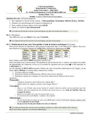 Université de Béchar
Département d’Architecture
Année Universitaire - (2015-2016)
Pr. TAMALI Mohammed, SimulIA/ENERGARID Lab
Examen Finale : SIG
Module : Système d’Information Géographique.
Questions du cours : (04 points/question)
1. Que signifient les mots de la liste suivante : {Chorographique, Géomatique, Substrat de base, Attribut}
2. Enumérer les caractéristiques de la matrice d’admittance A.
3. Pour combien de façon, utilise-t-on le logiciel QGIS.
4. Quelle est l’utilité du géo-référencement.
NB : Les réponses doivent être concises et pas trop longues, pas plus de trois lignes par réponse.
Ex 1 : (04 points)
Que différencie une carte Raster d’une autre Vectorielle.
NB : Les réponses doivent être concises et pas trop longues, pas plus de trois lignes.
Ex 2 : Etablissement d’une carte Choroplèthe à l’aide de données statistiques (12 points)
Nous devons analyser les répartitions des livraisons de logements dans 11 des Wilayas de l’Algérie. Pour cela,
nous disposons des données statiques de l’ONS (Office National des Statistiques) de 2009.
Wilaya Nombre Wilaya Nombre Wilaya Nombre
Batna 7693 Biskra 3930 Blida 3980
Mascara 3435 Oran 6393 Illizi 757
Bejaia 8578 Béchar 3553 Bouira 3715
Ouargla 4381 EL Bayadh 4493
Pour l’Algérie toute entière, 199653 logements, ont été livrés.
Nous nous intéressons, au pourcentage (%) qualifiant la part de chacune des 11 wilayas, par rapport à la totalité
des disponibilités des logements à livrer (si x le nombre de logement pour une wilaya ω, le ratio demandé est
x*100/199653 %).
Les Géo-Données de DIVA GIS permettent d’obtenir des cartes vectorielles administratives de l’Algérie, cas du
fichier ALG_ADM.zip. Ce dernier fichier contient trois couches :
1. Territoire Algérien complet.
2. Répartition spatiale des départements (Wilayas) du territoire Algérien.
3. Répartition spatiale des communes de chacun des départements (Wilayas) du territoire.
Questions
Préparatifs :
- Comment s’organiser afin d’utiliser une solution SIG ?
- Quelle utilité a le rapport à calculer, pour chaque Wilaya ?
Conception
- Dans ce cas d’étude, nous avons besoin de couches dont les entités sont caractérisées par des
attributs, faite une proposition des attributs nécessaires pour ce cas (Nom de l’attribut, Type, un
exemple de valeur).
- Quelle est le nombre et le type de couches dans ce cas.
- A-t-on besoin de couche Raster ? justifier votre réponse.
Méthodologie :
- Décrire brièvement les étapes à suivre sous QGIS pour exécuter la demande, pour les wilayas citées
et enfin imprimer la carte finale.
- De quoi a-t-on besoin pour déployer la carte sur Internet.
NB : Les réponses doivent être concises et pas trop longues, présenter vos idées d’une manière claire. On peut
utiliser des schémas explicatifs, des relations mathématiques.
BONNE CHANCE
 