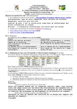 Université de Béchar
Département d’Architecture
Année Universitaire - (2015-2016)
Pr. TAMALI Mohammed, SimulIA/ENERGARID Lab
Réponses aux questions de l’examen Finale : SIG
Module : Système d’Information Géographique.
Réponses aux questions du cours : (04 points/question)
5. Que signifient les mots de la liste suivante : {Chorographique, Géomatique, Substrat de base, Attribut}
Chorographique, Type de carte thématique (elle concerne les surfaces)
Géomatique, autre mot pour dire SIG.
Substrat de base, C’est la couche prise comme base de référencement des
autres informations et calques.
Attribut : L’information caractérisant une entité dans une couche.
6. Enumérer les caractéristiques de la matrice d’admittance d’incidence A.
7. Pour combien de façon, utilise-t-on le logiciel QGIS.
8. Quelle est l’utilité du géo-référencement.
Ex 1 : (04 points)
Que différencie une carte Raster d’une autre Vectorielle.
Raster Vectorielle
Définit par matrice de pixels Définit par coordonnées(x, y, couleur)
Dépend de la résolution Ne dépond pas de la résolution
Elle informe sur les détails
Topographiques
Elle concerne les détails fonctionnels
Se dégrade suite à un agrandissement Elle ne dépend pas de l’agrandissement
Elle dépend de l’appareil de prise de
photographie
Elle repose sur les détails de l’image
Raster de base.
Ex 2 : Etablissement d’une carte Choroplèthe à l’aide de données statistiques (12 points)
Nous devons analyser les répartitions des livraisons de logements dans 11 des Wilayas de l’Algérie. Pour cela,
nous disposons des données statiques de l’ONS (Office National des Statistiques) de 2009.
Wilaya Nombre Wilaya Nombre Wilaya Nombre
Batna 7693 Biskra 3930 Blida 3980
Mascara 3435 Oran 6393 Illizi 757
Bejaia 8578 Béchar 3553 Bouira 3715
Ouargla 4381 EL Bayadh 4493
Pour l’Algérie toute entière, 199653 logements, ont été livrés.
Nous nous intéressons, au pourcentage (%) qualifiant la part de chacune des 11 wilayas, par rapport à la totalité
des disponibilités des logements à livrer (si x le nombre de logement pour une wilaya ω, le ratio demandé est
x*100/199653 %).
Les Géo-Données de DIVA GIS permettent d’obtenir des cartes vectorielles administratives de l’Algérie, cas du
fichier ALG_ADM.zip. Ce dernier fichier contient trois couches :
4. Territoire Algérien complet.
5. Répartition spatiale des départements (Wilayas) du territoire Algérien.
6. Répartition spatiale des communes de chacun des départements (Wilayas) du territoire.
Questions
Préparatifs :
- Comment s’organiser afin d’utiliser une solution SIG ?
Selon ces nombres donnés par un organisme officiel (ONS), nous pouvons
tirer une image claire sur les états des distributions de logements sur le
territoire Algérien. Cette vision permet aux décideurs de voir clairement,
la fiabilité des programmes de développement et de promotion du logement.
- Quelle utilité a le rapport à calculer, pour chaque Wilaya ?
Détermine le taux de réponse des autorités de la Wilaya par rapport aux
demandes de logements
Conception
 
