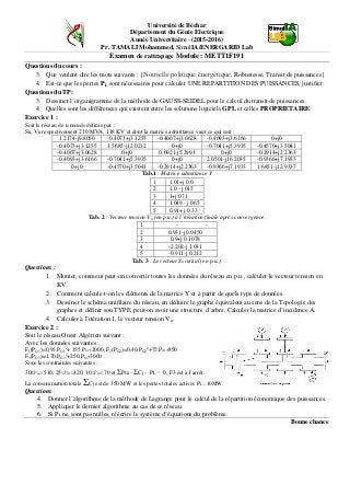 Université de Béchar
Département du Génie Electrique
Année Universitaire - (2015-2016)
Pr. TAMALI Mohammed, SimulIA/ENERGARID Lab
Examen de rattrapage Module : METT1F191
Questions du cours :
3. Que veulent dire les mots suivants : {Nouvelle politique énergétique, Robustesse, Transit de puissances}
4. Est-ce que les pertes PL sont nécessaires pour calculer UNE REPARTITION DES PUISSANCES, justifier.
Questions du TP:
3. Dessiner l’organigramme de la méthode de GAUSS-SEIDEL pour le calcul du transit de puissances.
4. Quelles sont les différences qui existent entre les solutions logiciels GPL et celles PROPRIETAIRE.
Exercice 1 :
Soit le réseau de n nœuds définie par :
SB, VB respectivement 210 MVA, 118 KV et dont la matrice admittance vaut ce qui suit :
1.2174-j9.8050 -0.4073+j3.1255 -0.4007+j3.0628 -0.4093+j3.6166 0+j0
-0.4073+j3.1255 1.5685-j12.0232 0+j0 -0.7041+j5.3935 -0.4570+j3.5041
-0.4007+j3.0628 0+j0 0.6921-j5.2991 0+j0 -0.2914+j2.2363
-0.4093+j3.6166 -0.7041+j5.3935 0+j0 2.0501-j16.2035 -0.9366+j7.1933
0+j0 -0.4570+j3.5041 -0.2914+j2.2363 -0.9366+j7.1933 1.6851-j12.9337
Tab.1 : Matrice admittance Y
1 1.01+j 0.0
2 1.0 - j 015
3 1+j 071
4 1.049 - j 065
5 0.91+ j 0.33
Tab. 2 : Vecteur tension Vn (en p.u.) à l’itération finale après convergence.
1 - -
2 0.931-j 0.0450
3 0.9+j 0.1078
4 -2.202-j 1.031
5 -0.911-j 0.212
Tab. 3 : Le vecteur Sn initial (en p.u.).
Questions :
1. Monter, comment peut-on convertir toutes les données du réseau en p.u., calculer le vecteur tension en
KV.
2. Comment calcule-t-on les éléments de la matrice Y et à partir de quels type de données.
3. Dessiner le schéma unifilaire du réseau, en déduire le graphe équivalent au sens de la Topologie des
graphes et définir son TYPE, peut-on avoir une structure d’arbre, Calculer la matrice d’incidence A.
4. Calculer à l’itération 1, le vecteur tension Vn.
Exercice 2 :
Soit le réseau Ouest Algérien suivant :
Avec les données suivantes :
F1(PG1)=0,95.PG1
2
+ 155.PG1+2000, F2(PG2)=0,40.PG2
2
+75.PG2+850
F3(PG3)=1,70.PG3
2
+250.PG3+3000
Sous les contraintes suivantes :
30≤PG1≤510, 25≤PG2≤420, 10≤PG3≤70 et ΣPGi −ΣCj − PL = 0, F3 est à l’arrêt.
La consommation totale ΣCj est de 350 MW et les pertes totales actives PL ≈ 10MW.
Questions :
4. Donner l’algorithme de la méthode de Lagrange pour le calcul de la répartition économique des puissances.
5. Appliquer le dernier algorithme au cas de ce réseau.
6. Si PL ne sont pas nulles, réécrire le système d’équations du problème.
Bonne chance
 