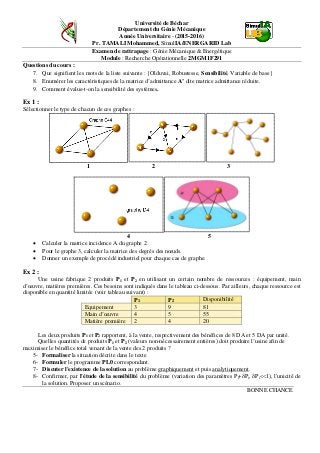 Université de Béchar
Département du Génie Mécanique
Année Universitaire - (2015-2016)
Pr. TAMALI Mohammed, SimulIA/ENERGARID Lab
Examen de rattrapage : Génie Mécanique & Energétique
Module : Recherche Opérationnelle 2MGM1F291
Questions du cours :
7. Que signifient les mots de la liste suivante : {Olduvai, Robustesse, Sensibilité, Variable de base}
8. Enumérer les caractéristiques de la matrice d’admittance A’ dite matrice admittance réduite.
9. Comment évalue-t-on la sensibilité des systèmes.
Ex 1 :
Sélectionner le type de chacun de ces graphes :
1 2 3
4 5
• Calculer la matrice incidence A du graphe 2.
• Pour le graphe 3, calculer la matrice des degrés des nœuds.
• Donner un exemple de procédé industriel pour chaque cas de graphe.
Ex 2 :
Une usine fabrique 2 produits P1 et P2 en utilisant un certain nombre de ressources : équipement, main
d’œuvre, matières premières. Ces besoins sont indiqués dans le tableau ci-dessous. Par ailleurs, chaque ressource est
disponible en quantité limitée (voir tableau suivant) :
P1 P2 Disponibilité
Equipement 3 9 81
Main d’œuvre 4 5 55
Matière première 2 4 20
Les deux produits P1 et P2 rapportent, à la vente, respectivement des bénéfices de 8 DA et 5 DA par unité.
Quelles quantités de produits P1 et P2 (valeurs non-nécessairement entières) doit produire l’usine afin de
maximiser le bénéfice total venant de la vente des 2 produits ?
5- Formaliser la situation décrite dans le texte
6- Formuler le programme PL0 correspondant.
7- Discuter l'existence de la solution au problème graphiquement et puis analytiquement.
8- Confirmer, par l'étude de la sensibilité du problème (variation des paramètres Pi+δPi, δPi<<1), l'unicité de
la solution. Proposer un scénario.
BONNE CHANCE
 