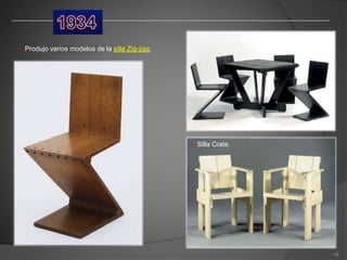 • -Produjo varios modelos de la silla Zig-zag.
• -Silla Crate.
18
 
