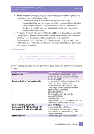 TP1 : LES DESIGNS PATTERNS APPLIQUES AUX
SYSTEMES DISTRIBUES
PERIODE 4
MARIEM ZAOUALI | ESPRIMS 2
• AbstractFactory (FabriqueCnx): est une interface spécifiant les signatures e
méthodes créant différents produits :
o ConcreteFactoryA, ConcreteFactoryB (FabriqueCnxTcp,
FabriqueCnxUdp) sont les classes concrètes implantant les méthodes
créant les produits pour chaque famille de produit. Connaissant la
famille et le produit, elles sont capables de créer une instance du
produit pour cette famille.
• ProductA, ProductB (CnxServeurRPC, CnxSGBD) sont deux classes abstraites
des produits indépendamment de leur famille. Leurs familles sont introduites
dans leurs sous-classes concrètes ; Les classes concrètes sont :
CnxServeurRPC_TCP, CnxSGBD_TCP, CnxServeurRPC_UDP, CnxSGBD_UDP
• FactoryProvider est la classe qui fournira l’instance de la fabrique pour créer
les instances des objets.
Implémentation
NB : On rappelle que TCP est un mode de connexion synchrone
entre un client serveur, UDP est un mode de connexion asynchrone.
Ouvrir votre IDE pour écrire un programme en Java en suivant les instructions dans le
tableau 1 :
La classe/interface Le code à écrire
FabriqueCnx Une interface contenant les deux
méthodes createCnxServeurRPC et
createCnxSGBD
FabriqueCnxTcp, FabriqueCnxUdp Implémente l’interface Fabrique Cnx.
Dans ces deux classes, il faut
implémenter les méthodes qui font
l’affichage suivant (respectivement
dans la classe/méthode
corresponsante) :
Configuration de l’adresse du
serveruRPC/SGBD
Configuration du port
Etablissement de la connexion TCP/UDP
Connexion établie avec succès.
CnxServeurRPC, CnxSGBD Deux interfaces
CnxServeurRPC_TCP, CnxSGBD_TCP,
CnxServeurRPC_UDP, CnxSGBD_UDP
Implémentent les interfaces
précédentes, de sorte que chaque
interface est implémentée par deux
classes concrètes
FactoryProvider La méthode getFactory(int param)
 