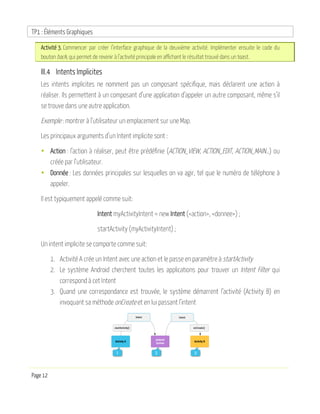 TP1 : Éléments Graphiques
Page 12
Activité 3. Commencer par créer l’interface graphique de la deuxième activité. Implémenter ensuite le code du
bouton back, qui permet de revenir à l’activité principale en affichant le résultat trouvé dans un toast.
III.4 Intents Implicites
Les intents implicites ne nomment pas un composant spécifique, mais déclarent une action à
réaliser. Ils permettent à un composant d’une application d’appeler un autre composant, même s’il
se trouve dans une autre application.
Exemple : montrer à l’utilisateur un emplacement sur une Map.
Les principaux arguments d’un Intent implicite sont :
• Action : l’action à réaliser, peut être prédéfinie (ACTION_VIEW, ACTION_EDIT, ACTION_MAIN…) ou
créée par l’utilisateur.
• Donnée : Les données principales sur lesquelles on va agir, tel que le numéro de téléphone à
appeler.
Il est typiquement appelé comme suit:
Intent myActivityIntent = new Intent (<action>, <donnee>) ;
startActivity (myActivityIntent) ;
Un intent implicite se comporte comme suit:
1. Activité A crée un Intent avec une action et le passe en paramètre à startActivity
2. Le système Android cherchent toutes les applications pour trouver un Intent Filter qui
correspond à cet Intent
3. Quand une correspondance est trouvée, le système démarrent l’activité (Activity B) en
invoquant sa méthode onCreate et en lui passant l’intent
 