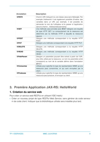 3. Première Application JAX-RS: HelloWorld
1. Création du service web
Pour créer un service web RESTful en utilisant l’IDE IntelliJ:
• Créer un nouveau projet de type RESTful Web Service, sans générer de code serveur
ni de code client. Indiquer que la bibliothèque utilisée sera installée plus tard. 
Annotation Description
@PATH Chemin URI indiquant où une classe Java sera hébergée. Par
exemple /helloworld. Il est également possible d’insérer des
variables dans un URI, par exemple, il est possible de
demander le nom de l’utilisateur et le passer à l’application
dans le chemin : /helloworld/{username}
@GET Une méthode Java annotée avec @GET désigne une requête
de type HTTP GET. Le comportement de la ressource est
déterminé par la méthode HTTP à laquelle la ressource
répond.
@POST Désigne une méthode correspondant à la requête HTTP
POST.
@PUT Désigne une méthode correspondant à la requête HTTP PUT.
@DELETE Désigne une méthode correspondant à la requête HTTP
DELETE.
@HEAD Désigne une méthode correspondant à la requête HTTP
HEAD.
@PathParam Désigne un paramètre pouvant être extrait à partir de l’URI,
pour être utilisé par la ressource. Le nom du paramètre entré
correspond au nom de la variable déﬁnie dans l’annotation
@PATH
@Consumes Utilisée pour spéciﬁer le type de représentation MIME qu’une
ressource peut consommer, et qui sont envoyées par le
client.
@Produces Utilisée pour spéciﬁer le type de représentation MIME qu’une
ressource peut produire, et envoyer au client.
TP 1 ESERVICES MME. LILIA SFAXI 9
 