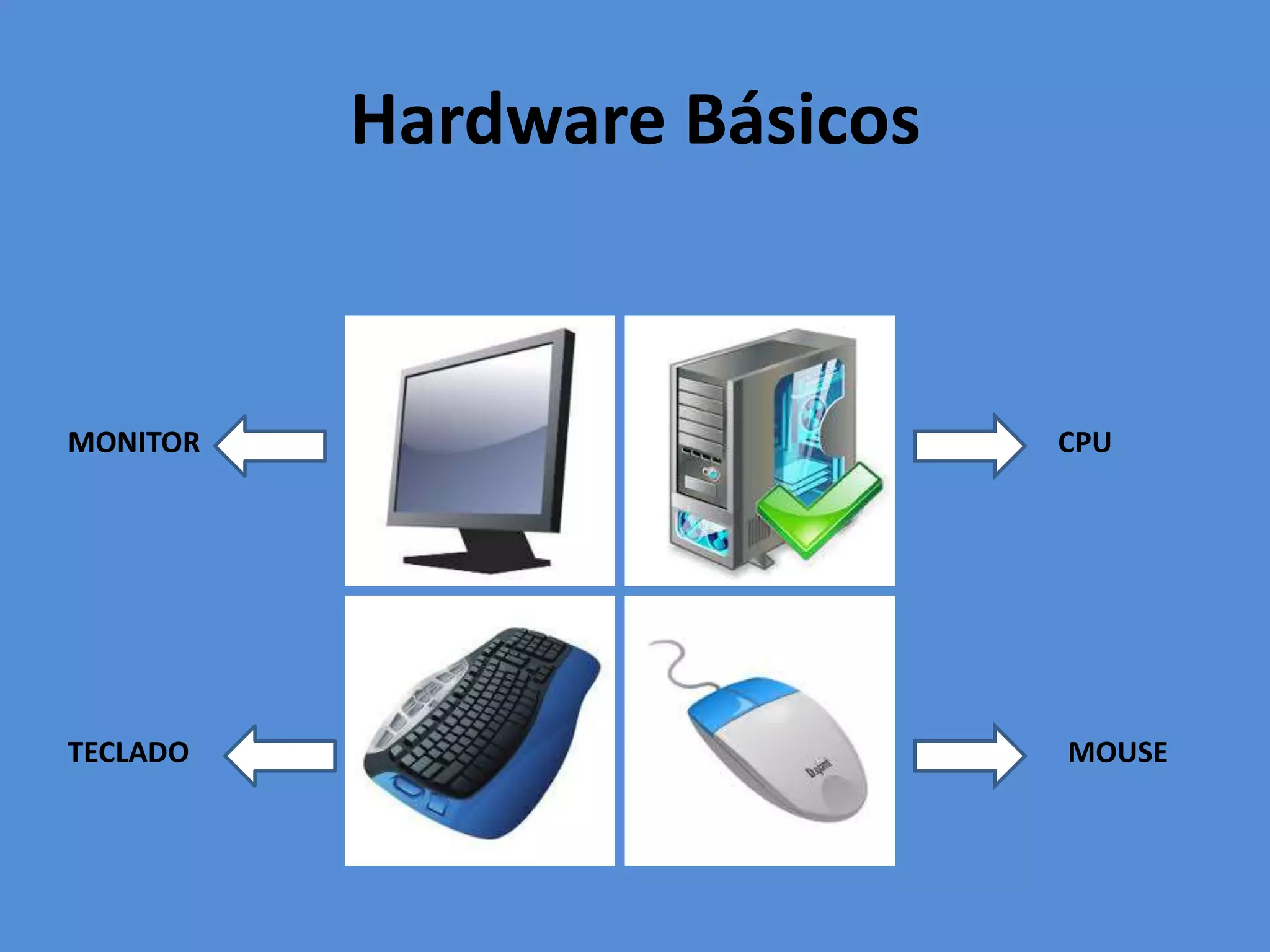 Hardware Básicos
MONITOR
TECLADO
CPU
MOUSE