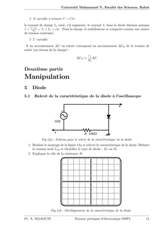 Université Mohammed V, Faculté des Sciences, Rabat
R variable à tension U = Cte
le courant de charge IL varie, s’il augmente, le courant Iz dans la diode diminue puisque
I = U Vz
Rs
= Iz + IL = cte. Pour la charge, le stabilisateur se comporte comme une source
de tension constante.
U variable
A un accroissement U en entrée correspond un accroissement UR de la tension de
sortie (au niveau de la charge) :
UR '
rz
Rs
U
Deuxième partie
Manipulation
5 Diode
5.1 Relevé de la caractéristique de la diode à l’oscilloscope
Fig.14a : Schéma pour le relevé de la caractéristique de la diode
1. Réaliser le montage de la …gure 14a et relever la caractéristique de la diode. Déduire
la tension seuil VD0 et identi…er le type de diode : Ge ou Si.
2. Expliquer le rôle de la résistance R.
Fig.14b : Oscillogramme de la caractéristique de la diode
Pr. A. MAAOUNI Travaux pratiques d’électronique SMP5 11
 