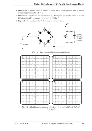 Université Mohammed V, Faculté des Sciences, Rabat
4. Déterminer la valeur crête, la valeur moyenne et la valeur e¢ cace pour la forme
d’onde correspondante à C = 0.
5. Déterminer l’amplitude des ondulations vr. Comparer ce résultat avec la valeur
théorique pour les deux cas : C = 1 F; C = 2; 2 F.
6. Reprendre les questions 3 , 4 et 5 pour le circuit suivant :
Fig.16a : Redressement bialternances et …ltrage
Fig. 16b : Oscillogrammes pour a) C = 0; b) C = 1 F, c) C = 2; 2 F, d)
C = 10 F.
Pr. A. MAAOUNI Travaux pratiques d’électronique SMP5 13
 