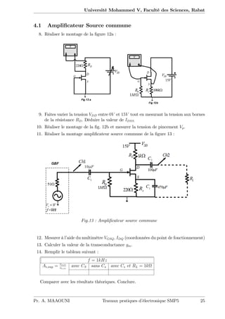 Université Mohammed V, Faculté des Sciences, Rabat
4.1 Ampli…cateur Source commune
8. Réaliser le montage de la …gure 12a :
9. Faites varier la tension VDD entre 0V et 15V tout en mesurant la tension aux bornes
de la résistance RD. Déduire la valeur de IDSS.
10. Réaliser le montage de la …g. 12b et mesurer la tension de pincement Vp.
11. Réaliser la montage ampli…cateur source commune de la …gure 13 :
Fig.13 : Ampli…cateur source commune
12. Mesurer à l’aide du multimètre VGSQ; IDQ (coordonnées du point de fonctionnement)
13. Calculer la valeur de la transconductance gm.
14. Remplir le tableau suivant :
f = 1kHz
Av;exp = vs;cc
ve;cc
avec CS sans Cs avec Cs et RL = 1k
Comparer avec les résultats théoriques. Conclure.
Pr. A. MAAOUNI Travaux pratiques d’électronique SMP5 25
 