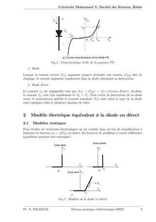 Université Mohammed V, Faculté des Sciences, Rabat
Fig.2 : Caractéristique réelle de la jonction PN
B Diode
Lorsque la tension inverse jVDj angmente jusqu’à atteindre une tension jVBRj dite de
claquage, le courant augmente rapidement dans la diode entraînant sa destruction.
B Diode Zener
Le courant ID est négligeable tant que jVDj < jVBRj = jVZj (tension Zener). Au-delà,
le courant ID croît très rapidement et VD = Vz. Pour éviter la destruction de la diode
zener, le constructeur spéci…e le courant maximal. jVZj varie selon le type de la diode
entre quelques volts et plusieurs dizaines de volts.
2 Modèle électrique équivalent à la diode en direct
2.1 Modèles statiques
Pour étudier les structures électroniques on est conduit dans un but de simpli…cation à
linéariser la fonction ID = f(VD) en direct. En fonction du problème à traiter di¤érentes
hypothèses peuvent être envisagées :
Fig.3 : Modèles de la diode en direct
Pr. A. MAAOUNI Travaux pratiques d’électronique SMP5 3
 
