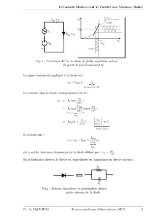 Université Mohammed V, Faculté des Sciences, Rabat
Fig.3 : Excitation AC de la diode de faible amplitude autour
du point de fonctionnement Q
Le signal instantané appliqué à la diode est :
vD = VDQ + vd
|{z}
Composante AC
Le courant dans la diode correspondant s’écrit :
iD ' Is exp(
vD
nVT
)
= Is exp(
VDQ
nVT
)
| {z }
IDQ
exp(
vd
nVT
)
' IDQ(1 +
vd
nVT
);
vd
nVT
1
| {z }
Faible signal
Il s’ensuit que :
id = iD IDQ '
IDQ
nVT
|{z}
1=rd
vd
où rd est la résistance dynamique de la diode dé…nie par : rd = nVT
IDQ
.
En polarisation directe, la diode est équivalente en dynamique au circuit suivant :
Fig.4 : Schéma équivalent en polarisation directe
petits signaux de la diode
Pr. A. MAAOUNI Travaux pratiques d’électronique SMP5 5
 