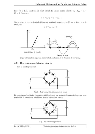 Université Mohammed V, Faculté des Sciences, Rabat
Si i > 0; la diode idéale est un court-circuit. La loi des mailles s’écrit : vi VD0 = va =
Ri > 0: Donc, si :
vi > VD0; vo = vi VD0:
Si vAK = vA vK < 0 la diode idéale est un circuit ouvert, vA = Vi; vK = VD0; vo = 0.
Donc, si :
vi < VD0; vo = 0
Fig.8 : Caractéristique de transfert et évolution de la tension de sortie vo.
4.2 Redressement bi-alternances
Soit le montage suivant :
Fig.9 : Redresseur bi-alternances à pont.
En remplaçant les diodes (supposées ici identiques) par leurs modèles équivalents, on peut
redéssiner le schéma du redresseur double alternance ainsi :
Fig.10 : Schéma équivalent
Pr. A. MAAOUNI Travaux pratiques d’électronique SMP5 7
 