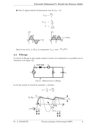 Université Mohammed V, Faculté des Sciences, Rabat
Pour le signal redressé bi-alternances (cas où VD0 = 0) :
Vo;DC =
2Vm
Vo;eff =
Vm
p
2
F =
2
p
2
Dans le cas où Vm 2VD0; la composante Vo;DC vaut : 2(Vm 2VD0)
4.4 Filtrage
Le circuit de …ltrage le plus simple consiste à mettre un condensateur en parallèle avec le
redresseur (voir …gure 12).
Fig.12 : Redressement et …ltrage
La loi des noeuds au noeud de potentiel vo entraîne :
iD =
vo
R
+ C
dvo
dt
Pr. A. MAAOUNI Travaux pratiques d’électronique SMP5 9
 