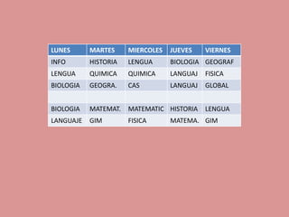 LUNES      MARTES     MIERCOLES   JUEVES    VIERNES
INFO       HISTORIA   LENGUA      BIOLOGIA GEOGRAF
LENGUA     QUIMICA    QUIMICA     LANGUAJ   FISICA
BIOLOGIA   GEOGRA.    CAS         LANGUAJ   GLOBAL


BIOLOGIA   MATEMAT.   MATEMATIC HISTORIA    LENGUA
LANGUAJE   GIM        FISICA      MATEMA. GIM
 