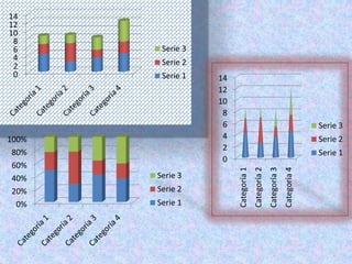 14
12
10
 8
 6      Serie 3
 4      Serie 2
 2
 0      Serie 1   14
                  12
                  10
                   8
                   6                                                           Serie 3
100%               4                                                           Serie 2
                   2
 80%                                                                           Serie 1
                   0
 60%




                                     Categoría 2
                       Categoría 1




                                                                 Categoría 4
                                                   Categoría 3
 40%   Serie 3
 20%   Serie 2
  0%   Serie 1
 