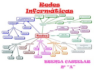 Redes
Informáticas




    BRENDA CASTELAR
         2º “A”
 