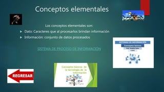 Conceptos elementales
Los conceptos elementales son:
 Dato: Caracteres que al procesarlos brindan información
 Información: conjunto de datos procesados
SISTEMA DE PROCESO DE INFORMACIÓN
 