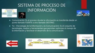 SISTEMA DE PROCESO DE
INFORMACIÓN
 Comunicación: Es el proceso donde la información es transferida desde un
punto llamado FUENTE a otro llamado DESTINO.
 Tic: (Tecnología de la Información y la Comunicación): Es el conjunto de
tecnologías, medios y herramientas que permiten optimizar el manejo de
la información y favorecer el desarrollo de la comunicación.
 