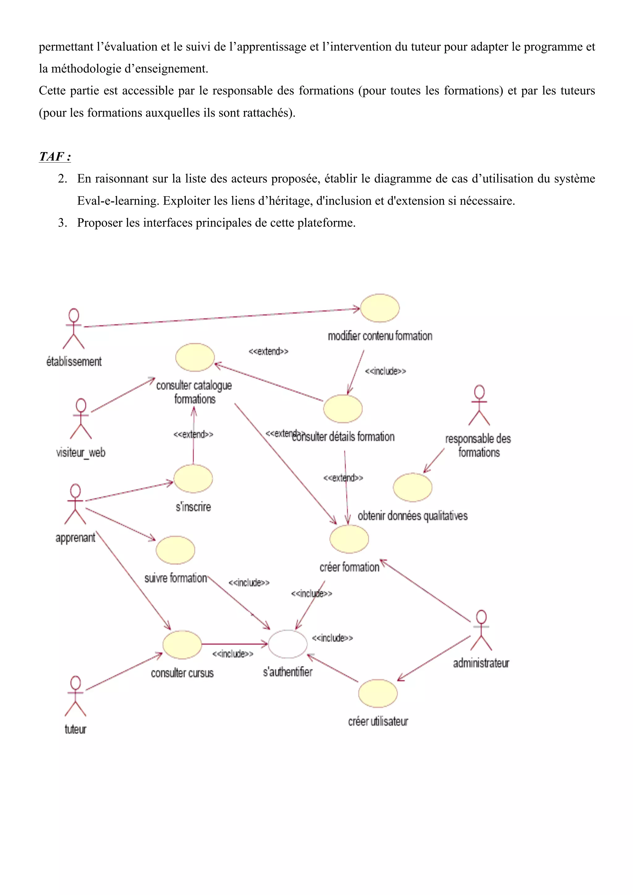 permettant l’évaluation et le suivi de l’apprentissage et l’intervention du tuteur pour adapter le programme et
la méthodologie d’enseignement.
Cette partie est accessible par le responsable des formations (pour toutes les formations) et par les tuteurs
(pour les formations auxquelles ils sont rattachés).
TAF :
2. En raisonnant sur la liste des acteurs proposée, établir le diagramme de cas d’utilisation du système
Eval-e-learning. Exploiter les liens d’héritage, d'inclusion et d'extension si nécessaire.
3. Proposer les interfaces principales de cette plateforme.
 