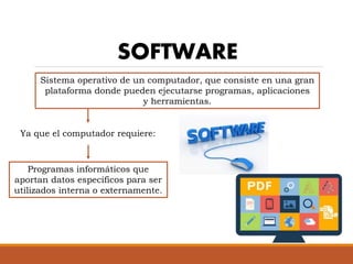 SOFTWARE
Sistema operativo de un computador, que consiste en una gran
plataforma donde pueden ejecutarse programas, aplicaciones
y herramientas.
Ya que el computador requiere:
Programas informáticos que
aportan datos específicos para ser
utilizados interna o externamente.
 