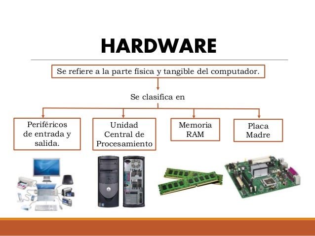 Triazs Los Hardware Se Clasifican En