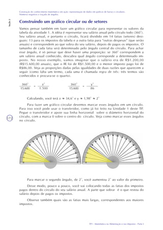 TP1 - Matemática na Alimentação e nos Impostos - Parte I
Construção do conhecimento matemático em ação: representação de dados em gráficos de barras e circulares.
Números negativos e traçado de ângulos.
Seção2
172
Construindo um gráfico circular ou de setores
Vamos pensar também em fazer um gráfico circular para representar os valores da
tabela da atividade 1. A idéia é representar seu salário anual pelo círculo todo (360°).
Seu salário anual, e portanto o círculo, ficará dividido em 14 fatias (setores) desi-
guais: 13 para os impostos da tabela e a outra fatia para “outras despesas” (que serão
anuais) e correspondem ao que sobra do seu salário, depois de pagos os impostos. O
tamanho de cada fatia será determinado pelo ângulo central do círculo. Para achar
esse ângulo, é só pensar que deve haver uma proporção: se 360° correspondem a
um salário anual conhecido, descubra qual ângulo corresponde a determinado im-
posto. No nosso exemplo, vamos imaginar que o salário era de R$1.200,00
(R$15.600,00 anuais), que o IR foi de R$1.500,00 e o menor imposto pago foi de
R$86,00. Veja as proporções dadas pelas igualdades de duas razões que aparecem a
seguir (como falta um termo, cada uma é chamada regra de três: três termos são
conhecidos e procura-se o quarto).
Calculando, você terá x 34,6° e y 1,98° 2°
Para fazer um gráfico circular devemos marcar esses ângulos em um círculo.
Para isso você pode usar o transferidor, como já foi feito na Unidade 1 deste TP.
Pegue o transferidor e apoie sua linha horizontal sobre o diâmetro horizontal do
círculo, com a marca 0 sobre o centro do círculo. Veja como marcar esses ângulos
no círculo.
Para marcar o segundo ângulo, de 2°, você aumentou 2° ao valor do primeiro.
Desse modo, pouco a pouco, você vai colocando todas as fatias dos impostos
pagos dentro do círculo do seu salário anual. A parte que sobrar é o que restou do
salário depois de pagos os impostos.
Observe também quais são as fatias mais largas, correspondentes aos maiores
impostos.
360º
15.600
=
xº
1.500
360º
15.600
=
yº
86
 