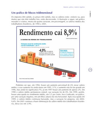 Impostos, gráficos, números negativos
Unidade4
175
Um gráfico de blocos tridimensional
Os impostos têm subido, os preços têm subido, mas os salários estão estáveis ou, para
muitos que não têm trabalho fixo, estão decrescendo. A ilustração a seguir, um gráfico
inovador e criativo, mostra de quanto variaram, em porcentagem, os salários médios dos
trabalhadores brasileiros, de 1994 a 2001.
Podemos ver que, em 1994, houve um aumento percentual de 6% nesse salário
médio; e esse aumento foi ainda maior em 1995: 11%; o aumento não foi tão grande em
1996, mas ainda foi significativo:7%; já em 1997 houve um aumento de apenas 2%. Em
1998 o salário médio permaneceu estável, sua variação foi de 0%. Em 1999, porém,
houve uma queda no rendimento médio, em 5,5 por cento. Isso é indicado, no gráfico,
por uma variação negativa, em um bloco abaixo da reta horizontal. Após essa queda em
1999, o salário médio continuou baixando, mas a variação foi pequena, em 2000:
0,6%. Em 2001 continua a haver diminuição do salário médio dos trabalhadores brasilei-
ros, dessa vez em 3,9%.
 