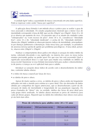 Explorando conceitos matemáticos numa discussão sobre alimentação
Unidade1
39
A aplicação dessa fórmula é um método eficaz e prático para se avaliar o grau de
risco associado à obesidade. Os estudos populacionais mostram que o menor risco de
mortalidade corresponde à faixa de IMC que vai dos 20kg/m2
aos 25kg/m2
. Entre 25 e 30
já se observa um aumento do risco. Os pacientes que aí se situam são rotulados como
“sobrepesados” ou “com excesso de peso”. Entre 30 e 35, considera-se “obesidade
leve”, entre 35 e 40, “obesidade moderada”, e acima de 40, “obesidade mórbida”.
Abaixo dos 20kg/m2
também se observam maiores índices de mortalidade, principalmen-
te por doenças pulmonares e desnutrição. Estão nessa faixa, por exemplo, os portadores
de anorexia nervosa (perda de apetite por problemas psicológicos). A faixa ideal, portan-
to, situa-se entre 20kg/m2
e 25kg/m2
.
Analisar o comportamento desse gráfico em relação à variação do índice médio da
turma, sobretudo discutindo o seu significado: na maioria dos casos na nossa turma
estamos precisando ganhar ou perder peso? Por que esse fato está ocorrendo? Qual o
significado sociocultural disso e o que fazer para mudar essa realidade no âmbito da
nossa escola? Questionar se essa fórmula funcionaria bem para avaliar o desenvolvimen-
to de jovens e crianças ou se é aplicável mais para o adulto.
Introduzir as variações desse índice de acordo com o desenvolvimento do indiví-
duo, conforme tabelas abaixo:
• o índice de massa corporal por faixas de risco;
• as tabelas de peso e altura.
Apesar de muito sujeitas a erros, as tabelas de peso e altura ainda são largamente
utilizadas em todo o mundo para estimar-se o peso ideal. Elas são derivadas de dados
obtidos por companhias de seguro americanas, que as desenvolveram a partir da ob-
servação de dados de mortalidade e longevidade de sua população segurada. Os
pesos chamados de “ideais” são, na verdade, médias das faixas de peso ideal para
cada grupo etário analisado. As tabelas abaixo mostram os pesos de referência para
cada um desses grupos. Reparem que na tabela dos indivíduos mais idosos esses pesos
já são bem mais altos.
ALTURA (em metros) PESO para homens (em kg) PESO para mulheres(em kg)
1,47 - 51,7
1,50 - 52,8
1,52 - 53,9
1,55 - 55,3
Pesos de referência para adultos entre 20 e 55 anos
A unidade kg/m2
indica a quantidade de massa concentrada em uma dada superfície.
Pode-se expressar como sendo “massa por superfície”.
Articulando
conhecimentos
 