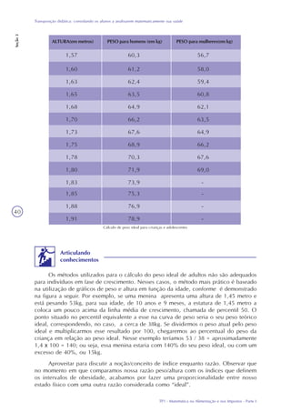 TP1 - Matemática na Alimentação e nos Impostos - Parte I
Transposição didática: convidando os alunos a analisarem matematicamente sua saúde
Seção3
40
Os métodos utilizados para o cálculo do peso ideal de adultos não são adequados
para indivíduos em fase de crescimento. Nesses casos, o método mais prático é baseado
na utilização de gráficos de peso e altura em função da idade, conforme é demonstrado
na figura a seguir. Por exemplo, se uma menina apresenta uma altura de 1,45 metro e
está pesando 53kg, para sua idade, de 10 anos e 9 meses, a estatura de 1,45 metro a
coloca um pouco acima da linha média de crescimento, chamada de percentil 50. O
ponto situado no percentil equivalente a esse na curva de peso seria o seu peso teórico
ideal, correspondendo, no caso, a cerca de 38kg. Se dividirmos o peso atual pelo peso
ideal e multiplicarmos esse resultado por 100, chegaremos ao percentual do peso da
criança em relação ao peso ideal. Nesse exemplo teríamos 53 / 38 = aproximadamente
1,4 x 100 = 140; ou seja, essa menina estaria com 140% do seu peso ideal, ou com um
excesso de 40%, ou 15kg.
Aproveitar para discutir a noção/conceito de índice enquanto razão. Observar que
no momento em que comparamos nossa razão peso/altura com os índices que definem
os intervalos de obesidade, acabamos por fazer uma proporcionalidade entre nosso
estado físico com uma outra razão considerada como “ideal”.
Articulando
conhecimentos
ALTURA(em metros) PESO para homens (em kg) PESO para mulheres(em kg)
1,57 60,3 56,7
1,60 61,2 58,0
1,63 62,4 59,4
1,65 63,5 60,8
1,68 64,9 62,1
1,70 66,2 63,5
1,73 67,6 64,9
1,75 68,9 66,2
1,78 70,3 67,6
1,80 71,9 69,0
1,83 73,9 -
1,85 75,3 -
1,88 76,9 -
1,91 78,9 -
Cálculo de peso ideal para crianças e adolescentes
 