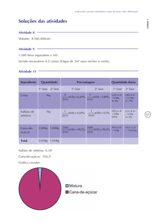 Unidade1
57
Explorando conceitos matemáticos numa discussão sobre alimentação
Soluções das atividades
Atividade 8
Volume: 4.500.000cm3
.
Atividade 9
1.000 litros equivalem a 1m3
.
Seriam necessários 4,5 caixas d’água de 1m3
para encher o cocho.
Atividade 11
Sulfato de amônia: 0,18o
Cana-de-açúcar: 358,2o
Gráfico circular:
Ingrediente Quantidade Porcentagem Quantidade diária
1a
fase 2a
fase 1a
fase 2a
fase 1a
fase 2a
fase
Uréia 9kg 0,45% x 20
= 0,09kg
ou 90g
0,89%x20
= 0,178kg
ou 178g
Sulfato de
amônia
1kg
Cana-de-
açúcar
2.000kg 1.000kg
Total 2.010kg 1.010kg
0,05% x 20
= 0,01kg
ou10g
0,1% X 20
= 0,02kg
ou 20g
99,5% x 20
= 19,9kg
99,01 x 20
= 19,802kg
 